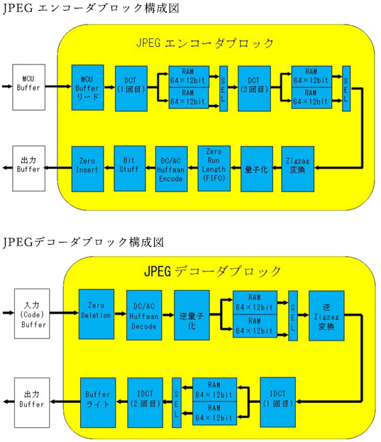 デコーダの設計