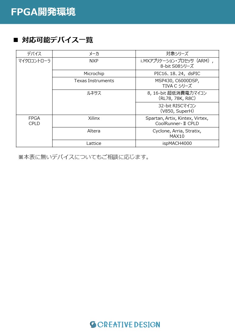 開発環境