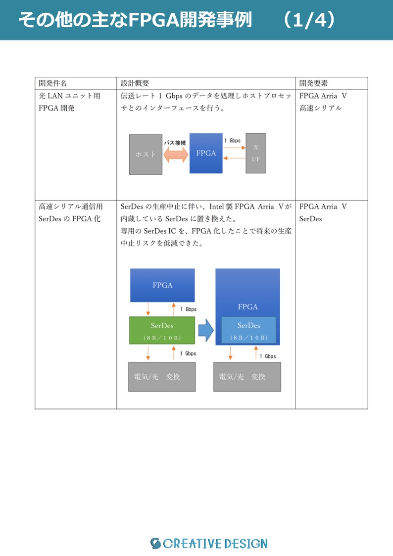 開発事例