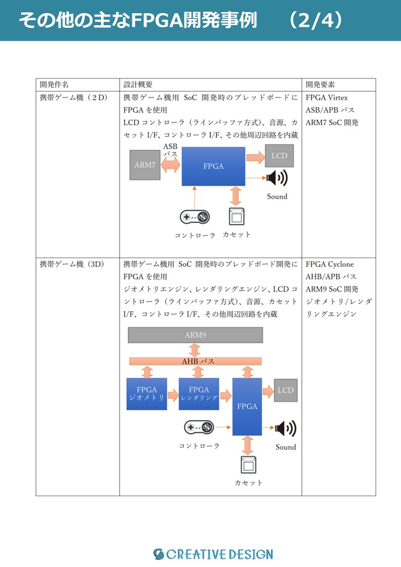 開発事例