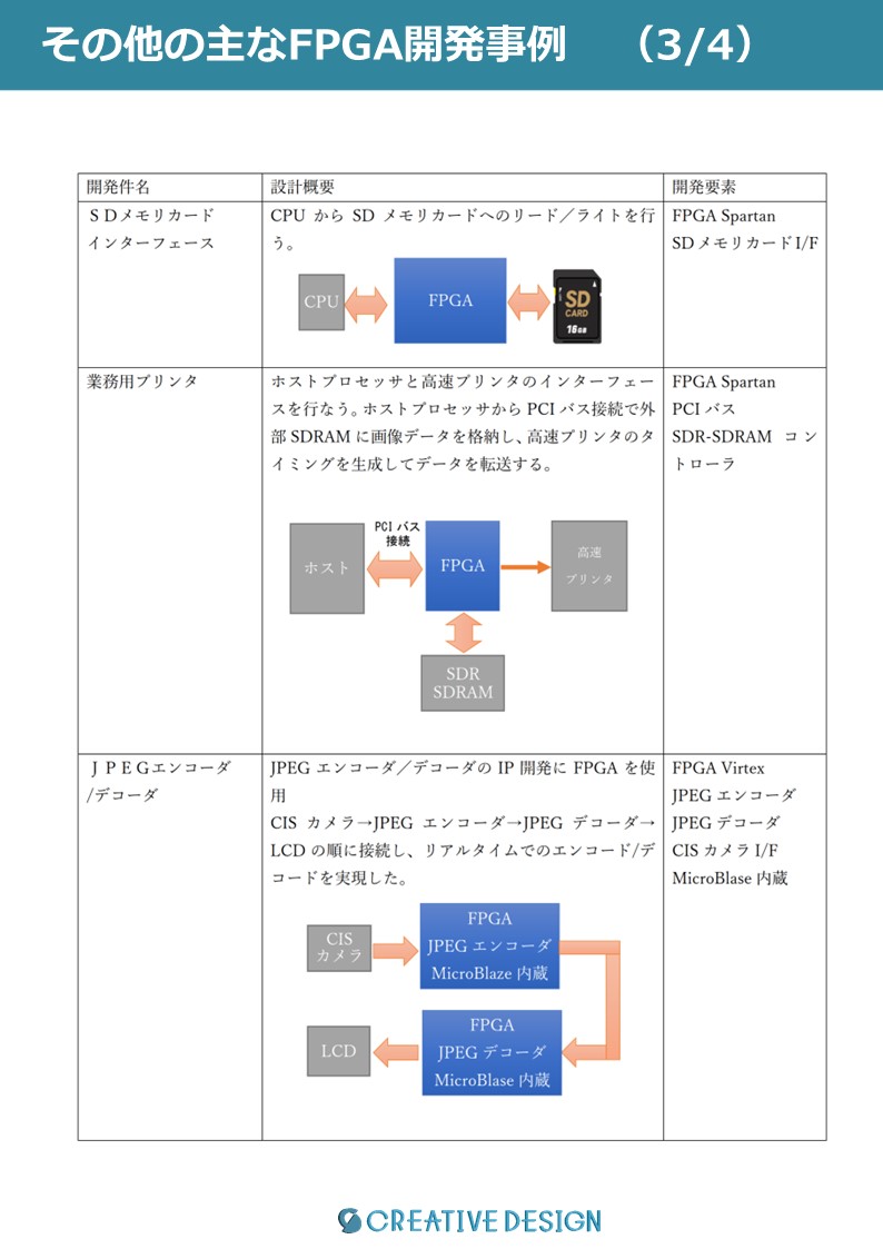 開発事例