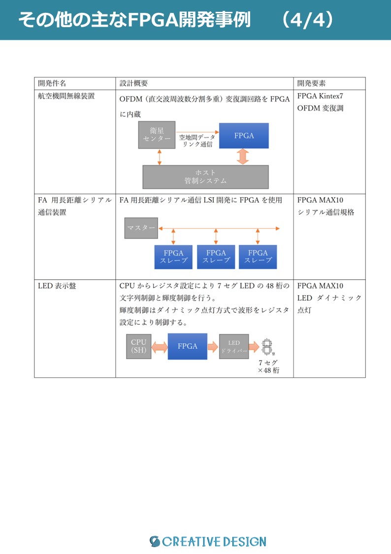 開発事例